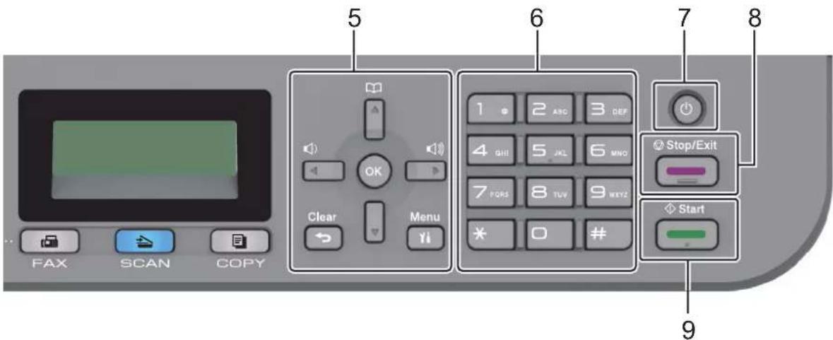 5 6 7 8 1 2 ABC 3 DEF 4 GHI 5 JL 6 MNO 7 PGRS 8 TLV 9 MTYZ * 0 # Stop/Exit Start 9 FAX SCAN COPY