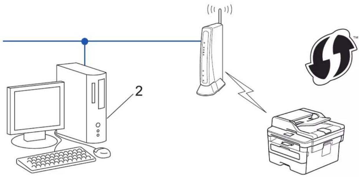 BROTHER MFC-B7715DW - Typ A - 2