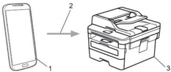 BROTHER MFC-B7715DW - Aplikace Mopria® Print Service - 2