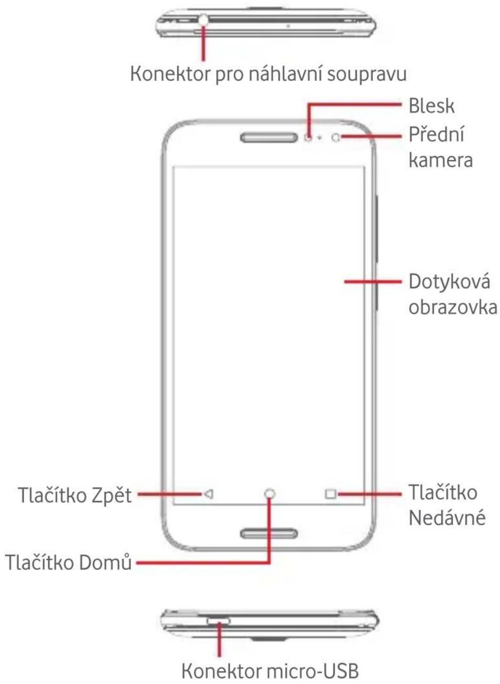 Konektor pro náhlavní soupravu Blesk Přední kamera Dotyková obrazovka Tlačítko Zpět Tlačítko Nedávné Tlačítko Domů Konektor micro-USB