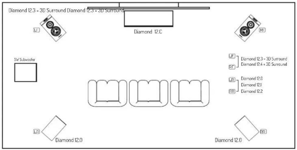 Wharfedale Diamond 12.4 - 3D and Heigh Channel Speaker Placement - 1