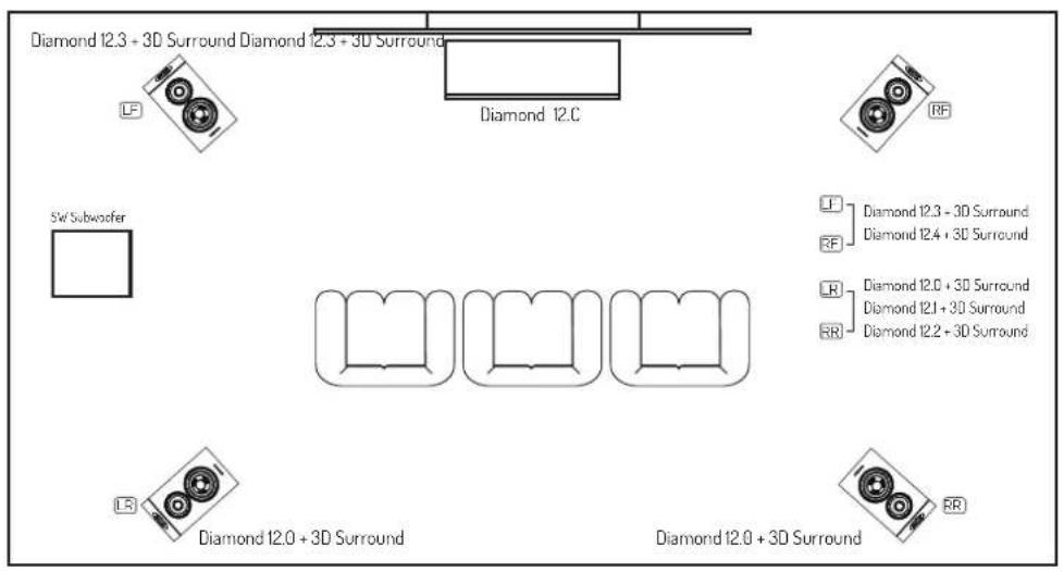 Wharfedale Diamond 12.4 - 3D and Heigh Channel Speaker Placement - 2