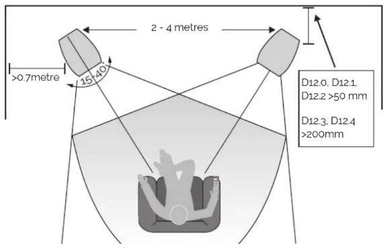 Wharfedale Diamond 12.4 - Positioning the Front Loudspeakers - 1