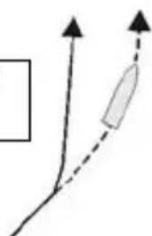 NAVMAN G-Pilot 3100 - 4-3 Changing course in compass mode - 6