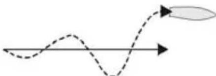NAVMAN G-Pilot 3100 - Problem: oscillations from side to side build up - 1