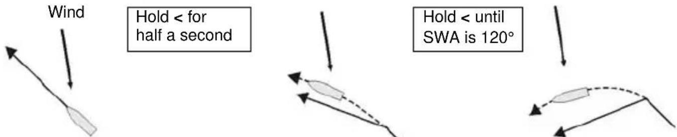 NAVMAN G-Pilot 3100 - 6-3 Changing SWA (set wind angle) in wind mode - 4