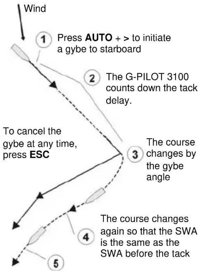 NAVMAN G-Pilot 3100 - 6-5 Auto tacking or gybing in wind mode - 2