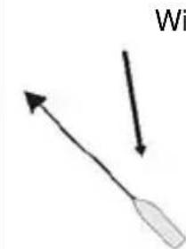 NAVMAN G-Pilot 3100 - 6-3 Changing SWA (set wind angle) in wind mode - 2