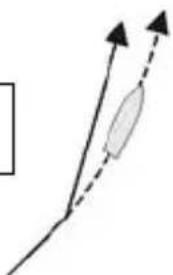 NAVMAN G-Pilot 3100 - 4-3 Changing course in compass mode - 5