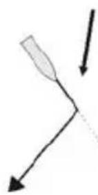 NAVMAN G-Pilot 3100 - There are four possibilities for auto tacking or gybing: - 4