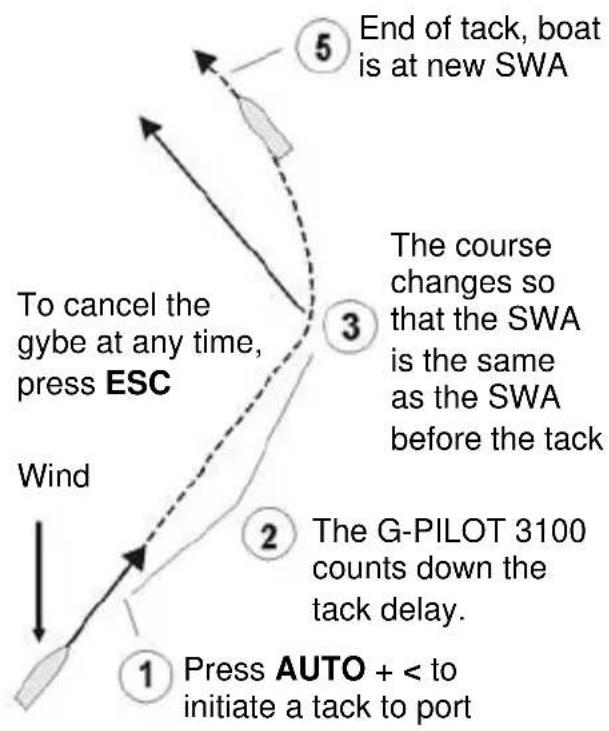 NAVMAN G-Pilot 3100 - 6-5 Auto tacking or gybing in wind mode - 3