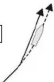 NAVMAN G-Pilot 3100 - 4-3 Changing course in compass mode - 2
