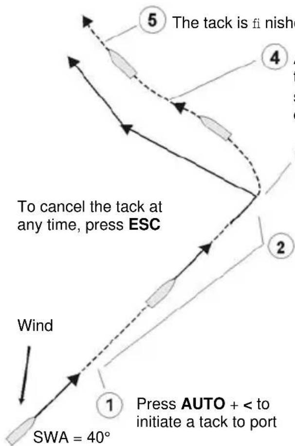 NAVMAN G-Pilot 3100 - 6-5 Auto tacking or gybing in wind mode - 1