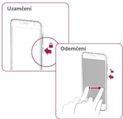 Uzamčení Odemčení