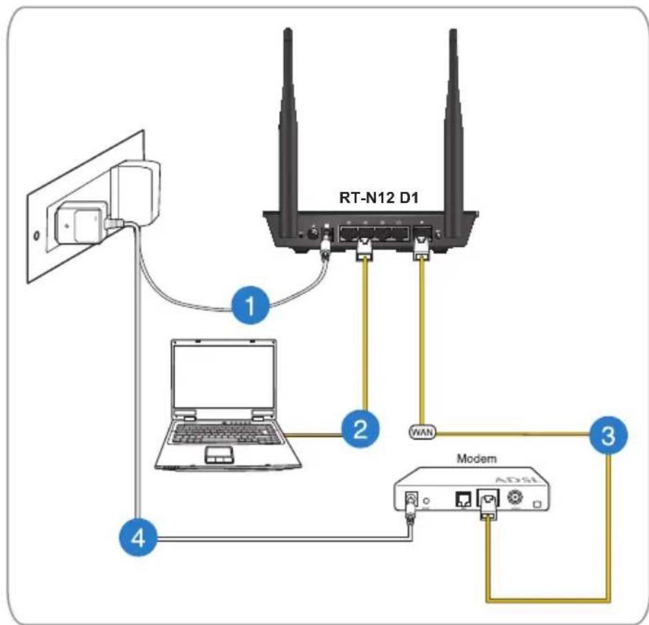 ASUS RT-N12K - Konfigurace sítě za použití pevného připojení: - 1