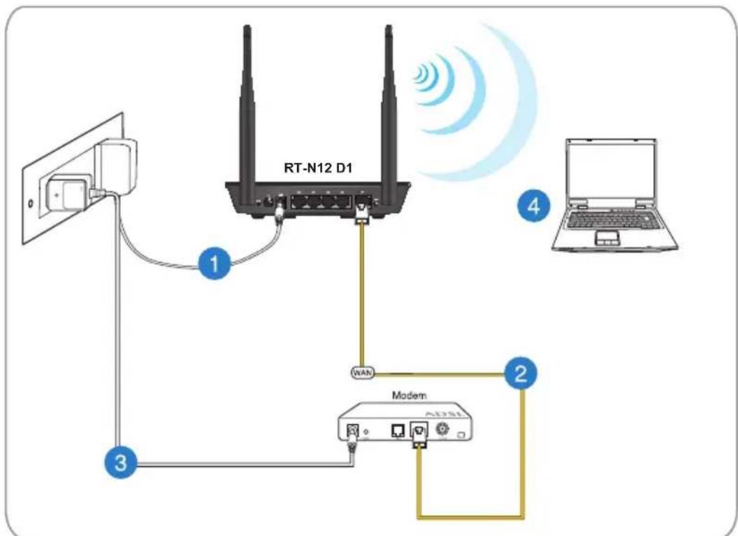 ASUS RT-N12K - Pokyny pro konfiguraci bezdrátové sítě: - 2