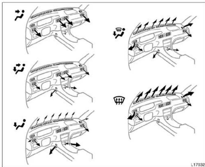 TOYOTA Camry (1999) - —Air flow selector settings —Operating tips - 1