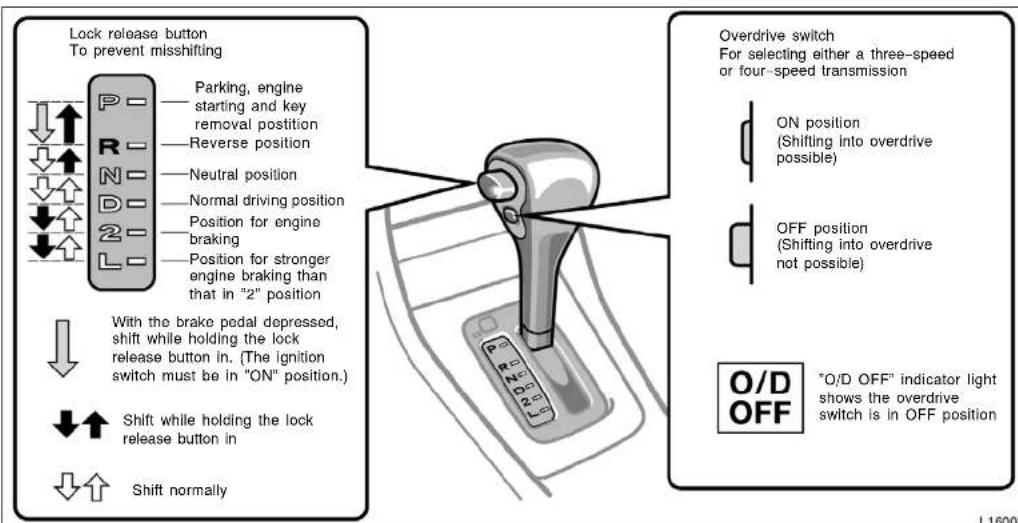 TOYOTA Camry (1999) - Automatic transmission - 1