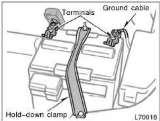 TOYOTA Camry (1999) - EMERGENCY MEASURES - 1