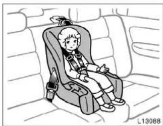 TOYOTA Camry (1999) - —Types of child restraint system - 2