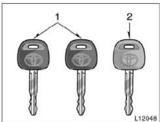 TOYOTA Camry (1999) - Keys (with engine immobiliser system) - 1