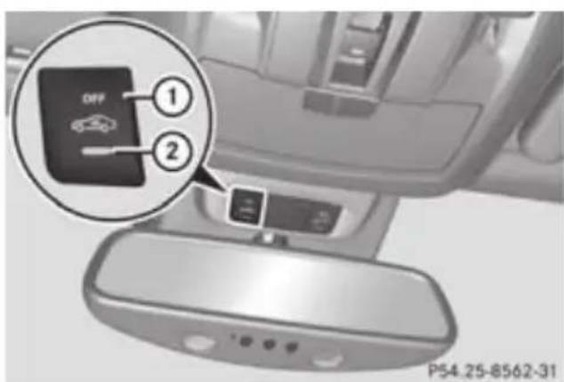 Mercedes-Benz GL (2012) - Deactivating - 1