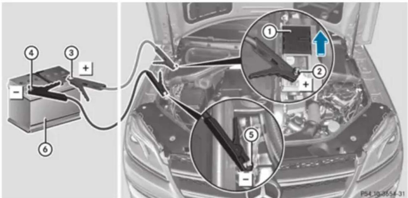 Mercedes-Benz GL (2012) - Make sure that: - 1