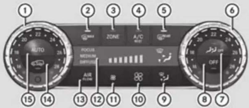 Mercedes-Benz GL (2012) - Rear control panel - 1