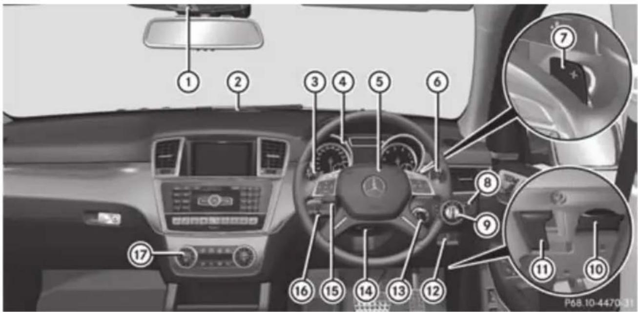 Mercedes-Benz GL (2012) - Other devices that store data - 2