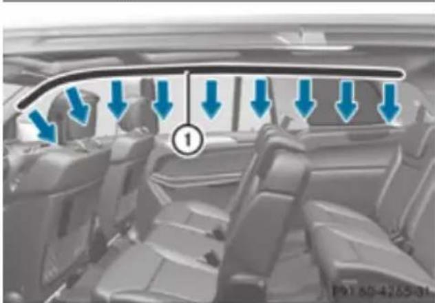 Mercedes-Benz GL (2012) - WARNING - 2