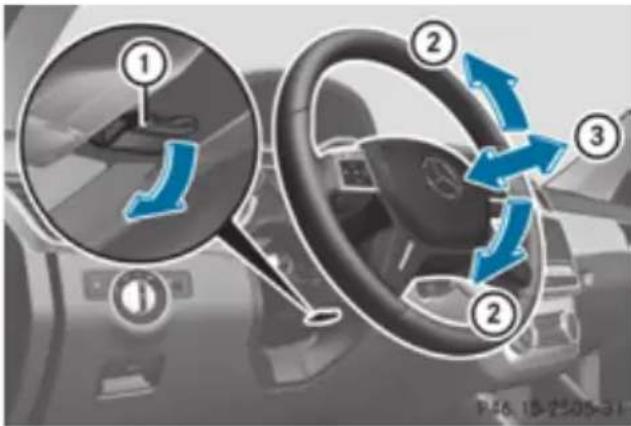 Mercedes-Benz GL (2012) - Adjusting the steering wheel m an-ually - 1
