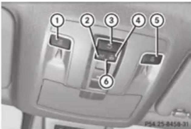 Mercedes-Benz GL (2012) - Overview of interior lighting - 1