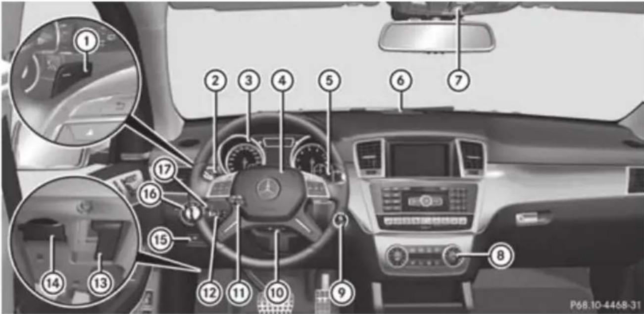 Mercedes-Benz GL (2012) - Other devices that store data - 1
