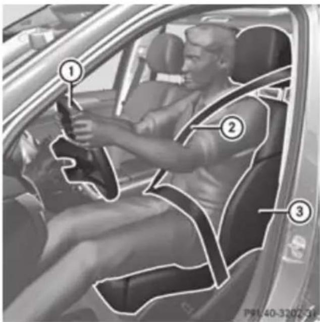 Mercedes-Benz GL (2012) - Correct driver's seat position - 1