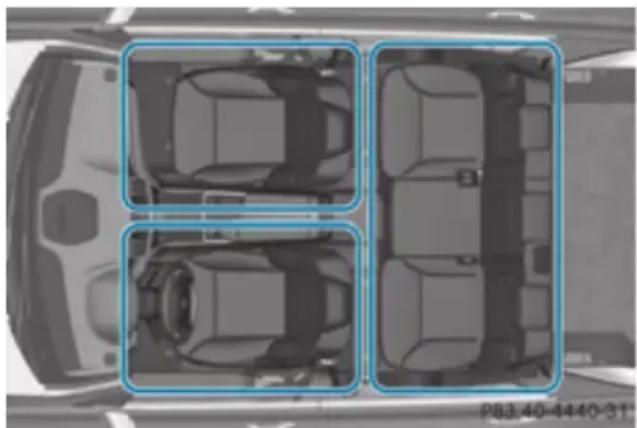 Mercedes-Benz GL (2012) - THERMOTRONIC automatic climate control - 1