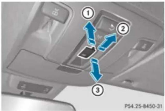 Mercedes-Benz GL (2012) - Opening and closing - 1