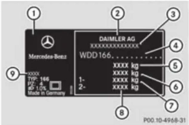 Mercedes-Benz GL (2012) - Identification plates - 2