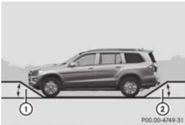 Mercedes-Benz GL (2012) - WARNING - 1