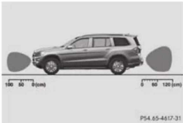 Mercedes-Benz GL (2012) - General notes - 1
