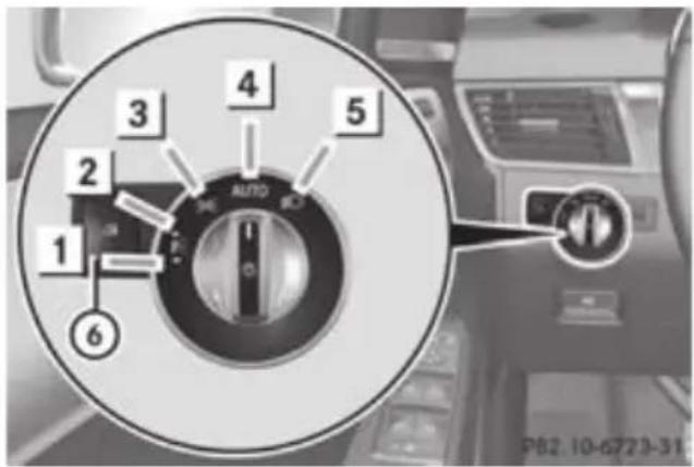 Mercedes-Benz GL (2012) - Parking lamps - 1