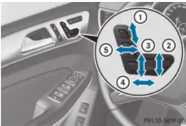 Mercedes-Benz GL (2012) - WARNING - 1