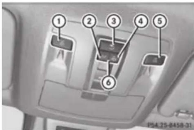Mercedes-Benz GL (2012) - Manual interior lighting control - 1