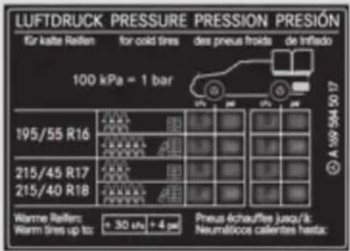 Mercedes-Benz GL (2012) - Operation with the emergency spare wheel(▷ page 414). - 1