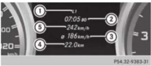 Mercedes-Benz GL (2012) - Lap evaluation - 1
