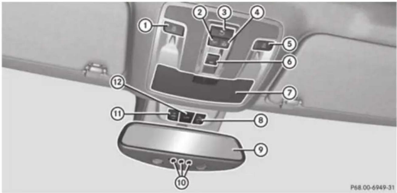 Mercedes-Benz GL (2012) - Centre console - 4