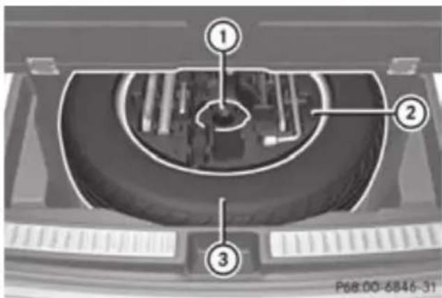Mercedes-Benz GL (2012) - Vehicles with tyre pressure monitor: - 1