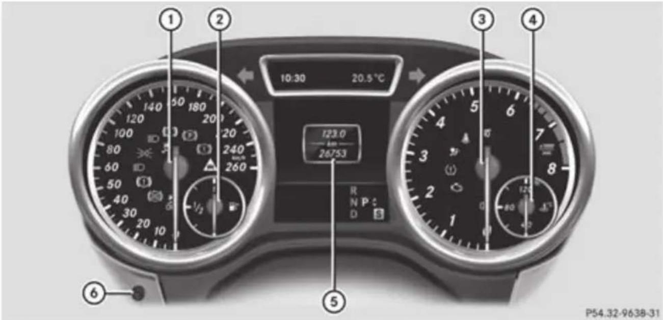 Mercedes-Benz GL (2012) - Instrument cluster - 1