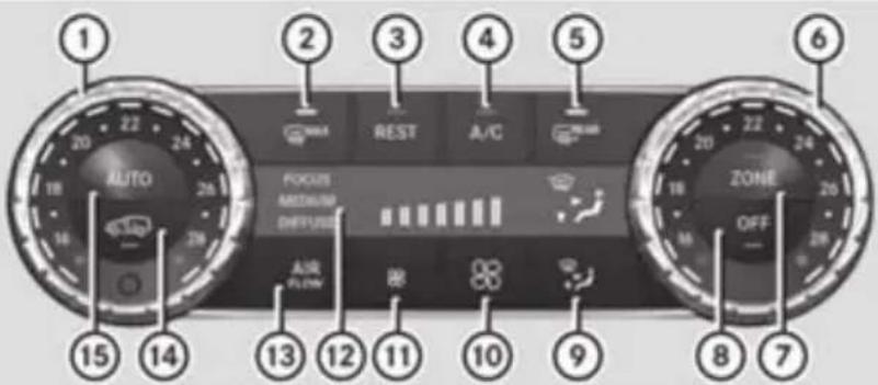 Mercedes-Benz GL (2012) - Information a bout using THERMATIC automatic climate control - 3