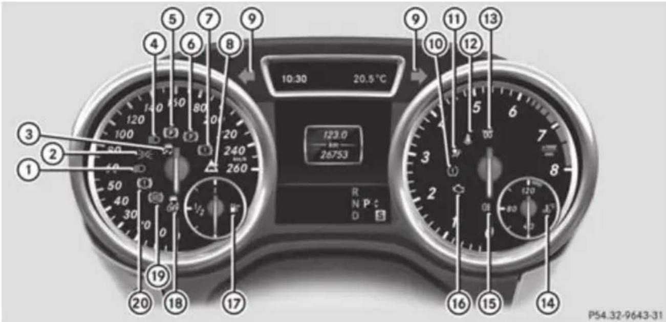 Mercedes-Benz GL (2012) - Instrument cluster - 3