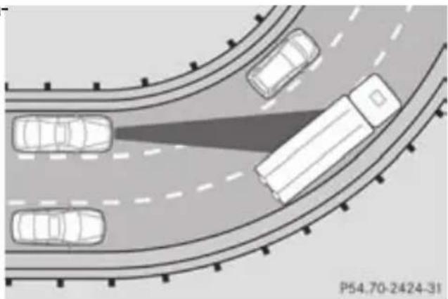 Mercedes-Benz GL (2012) - Display when DISTRONIC PLUS is activated - 2